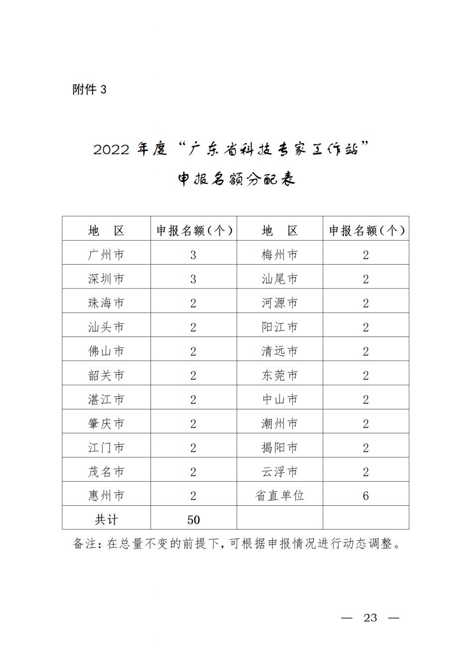 关于开展2022年广东省院士工作站和科技专家工作站申报工作的通知_20220517110036_22.jpg